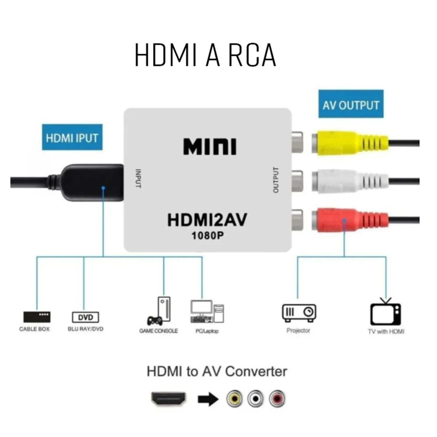 Adaptador HDMI a RCA Conversor HDMI2AV – Video y Audio Fácil - Imagen 2