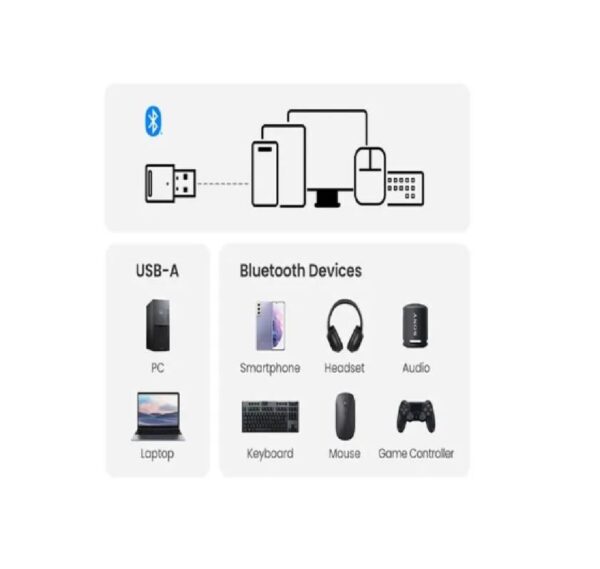 Adaptador Bluetooth 5.3 tipo dongle para PC, permite conectar dispositivos inalámbricos como audífonos, teclados o ratones vía USB.