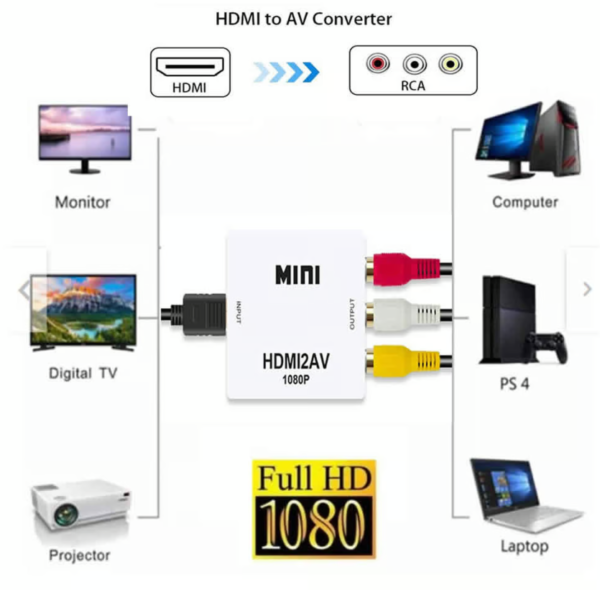 Adaptador de HDMI a AV RCA, soporte Full HD 1080p.