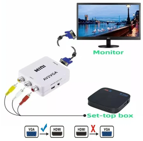 Convertidor de video de VGA a AV, formato Mini, salida estándar.