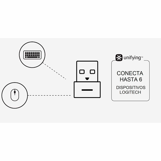 Receptor Logitech USB Unifying– Conecta hasta 6 Dispositivos - Imagen 4