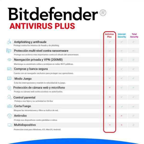 Bitdefender Antivirus Plus – 12 Meses para 1 dispositivo - Imagen 3