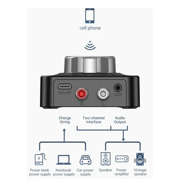 Receptor de Audio Bluetooth 5.0 Adaptador Inalámbrico 3D - Imagen 2
