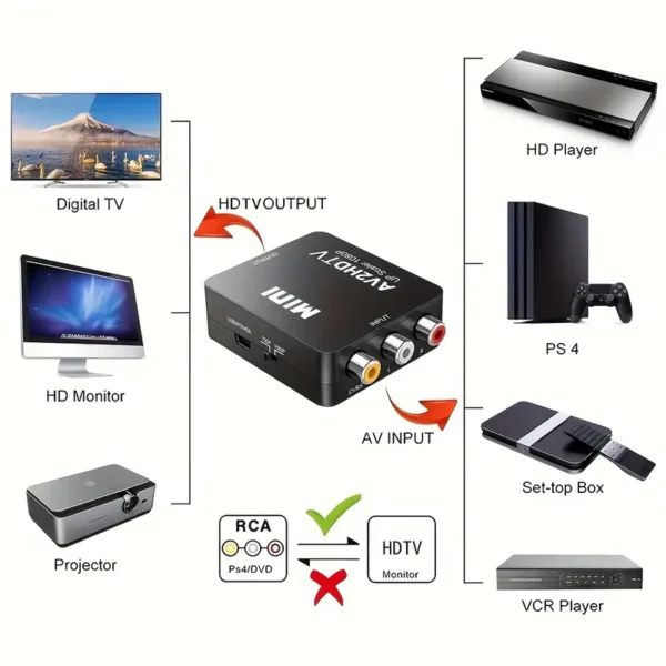 Convertidor Mini AV a HDTV con Conectores RCA - Imagen 4